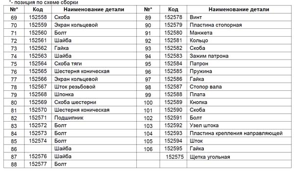 Корвет-82 Верстат фрезерный. Детали сборки